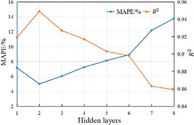 Prediction Method of TBM Tunneling Parameters Based on PSO-Bi-LSTM Model